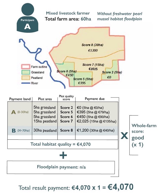 2020 Calc diagram A 60ha no flood