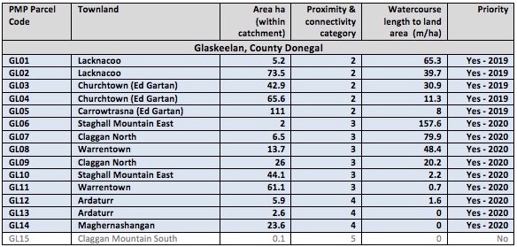 Glaskeelan 2020