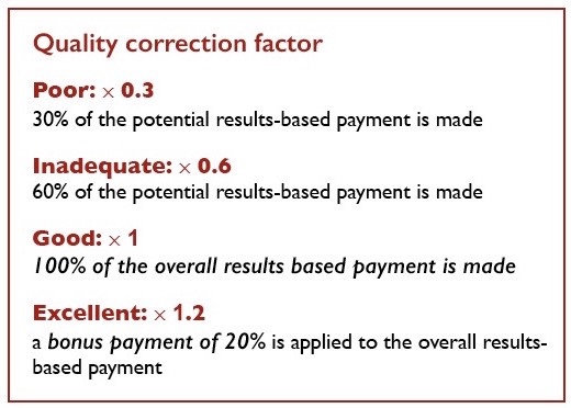 Qulaity correction factor 2020